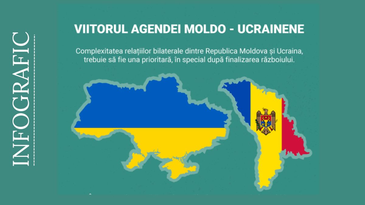 INFOGRAPHIC- The future of the Moldovan-Ukrainian agenda