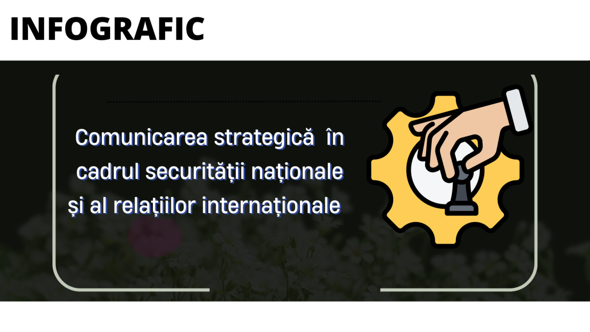 INFOGRAPHIC: Strategic communication in national security and international relations refers to: