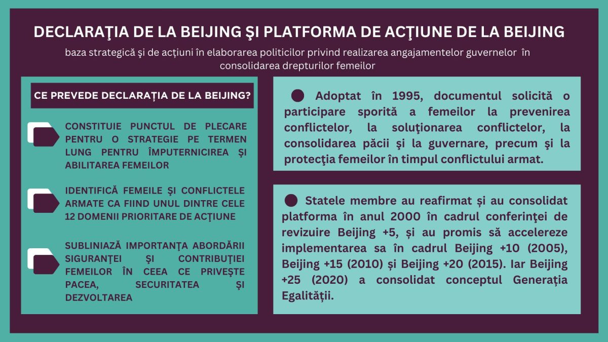 INFOGRAPHIC: The Beijing Declaration and Platform for Action