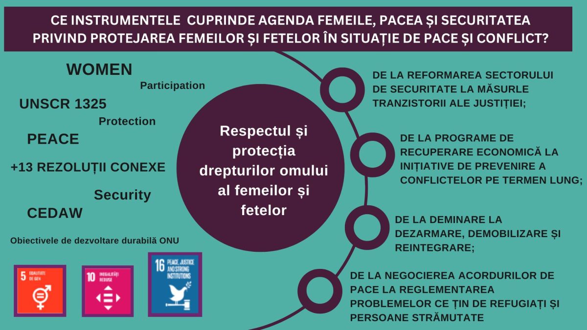 INFOGRAPHIC: What tools for protecting women and girls in peacetime are included in the Women, Peace, and Security Agenda?