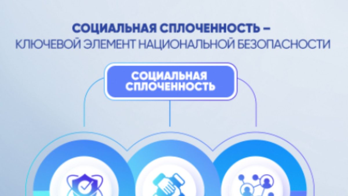 СОЦИАЛЬНАЯ СПЛОЧЕННОСТЬ – КЛЮЧЕВОЙ ЭЛЕМЕНТ НАЦИОНАЛЬНОЙ БЕЗОПАСНОСТИ